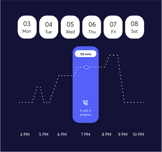 Peak Call Heatmap